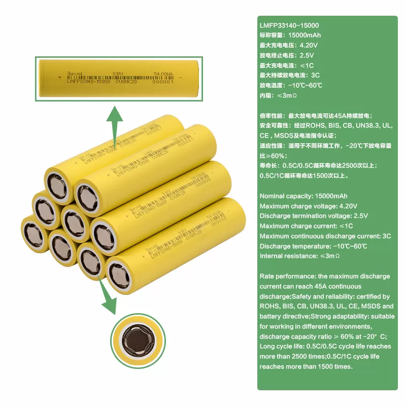 Your Complete Guide to Choosing the Right 32700 LiFePO4 Battery from Xiaolu Battery