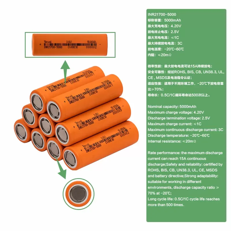 Key Industries Adopting 21700 Lithium Power Batteries Key Industries Adopting 21700 Lithium Power Batteries
