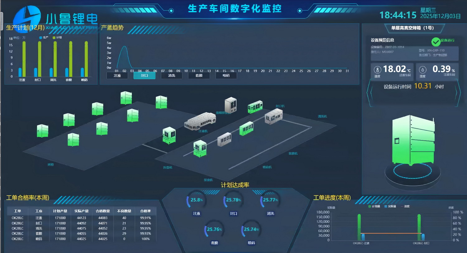 数智化